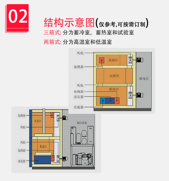 品牌配件自选